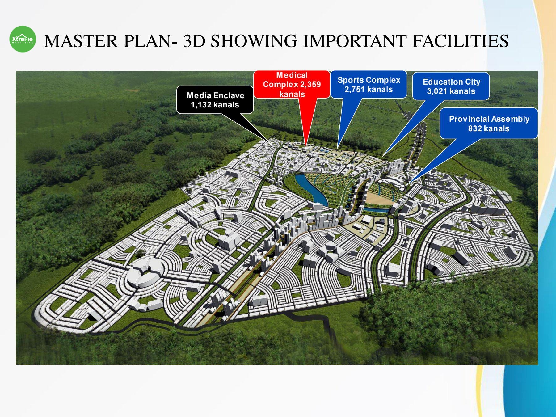 NEW PESHAWAR VALLEY MASTER PLAN