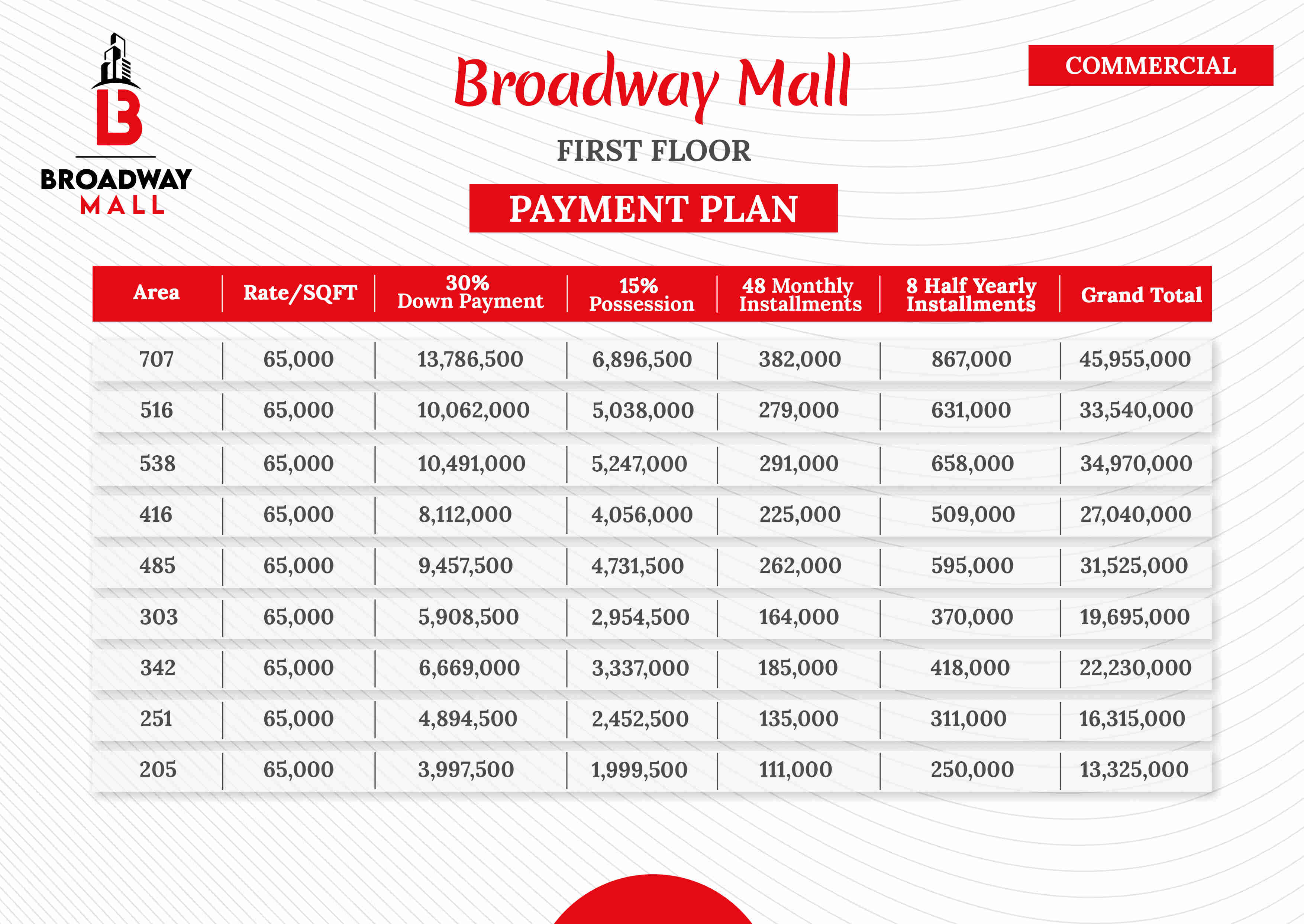 broadway mall in peshawar first floor payment plan