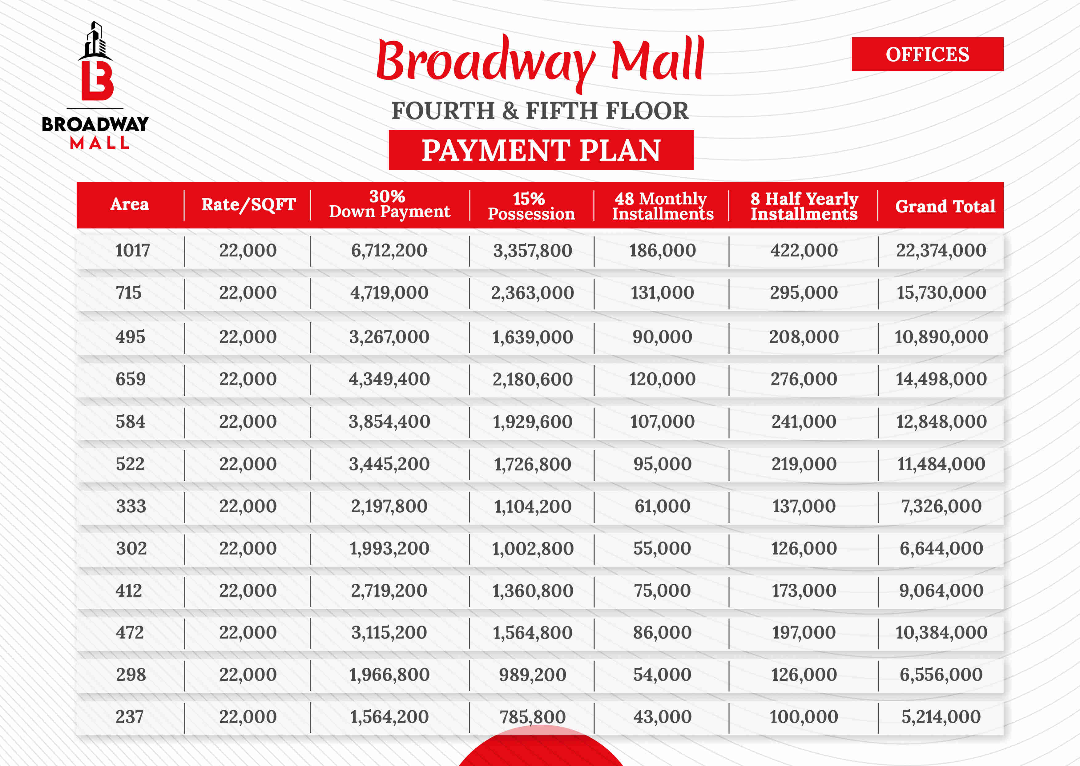broadway mall in peshawar fourth and fifth floor payment plan