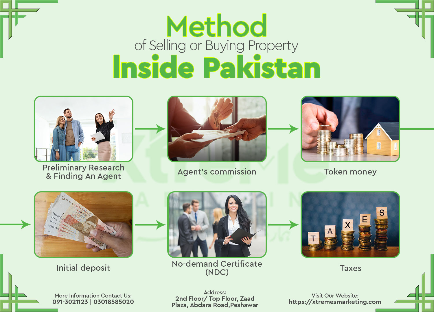 method-of-sell-or-buying-property-inside-pakistan