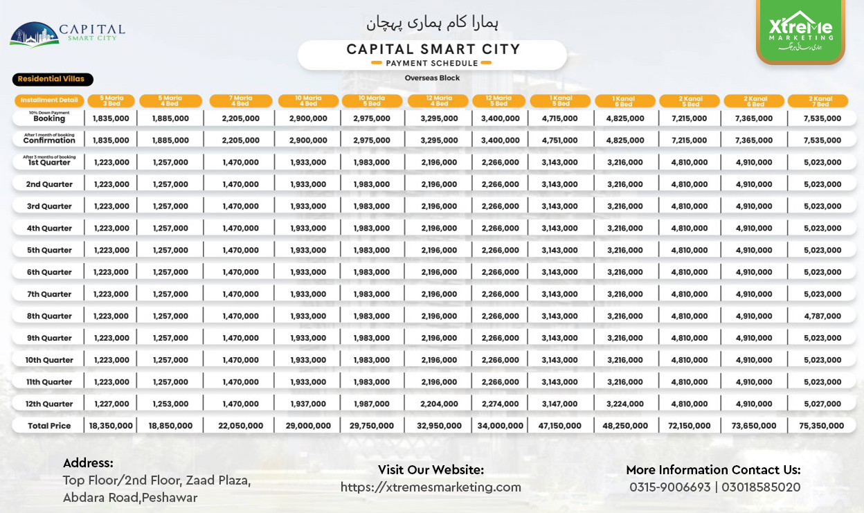 rda approved captial smart city payment plan