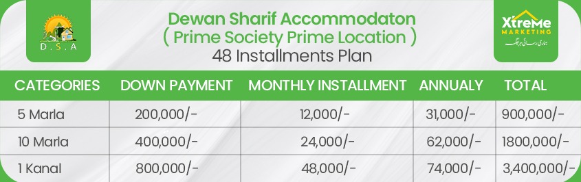 dewan sharif accomodation payment plan