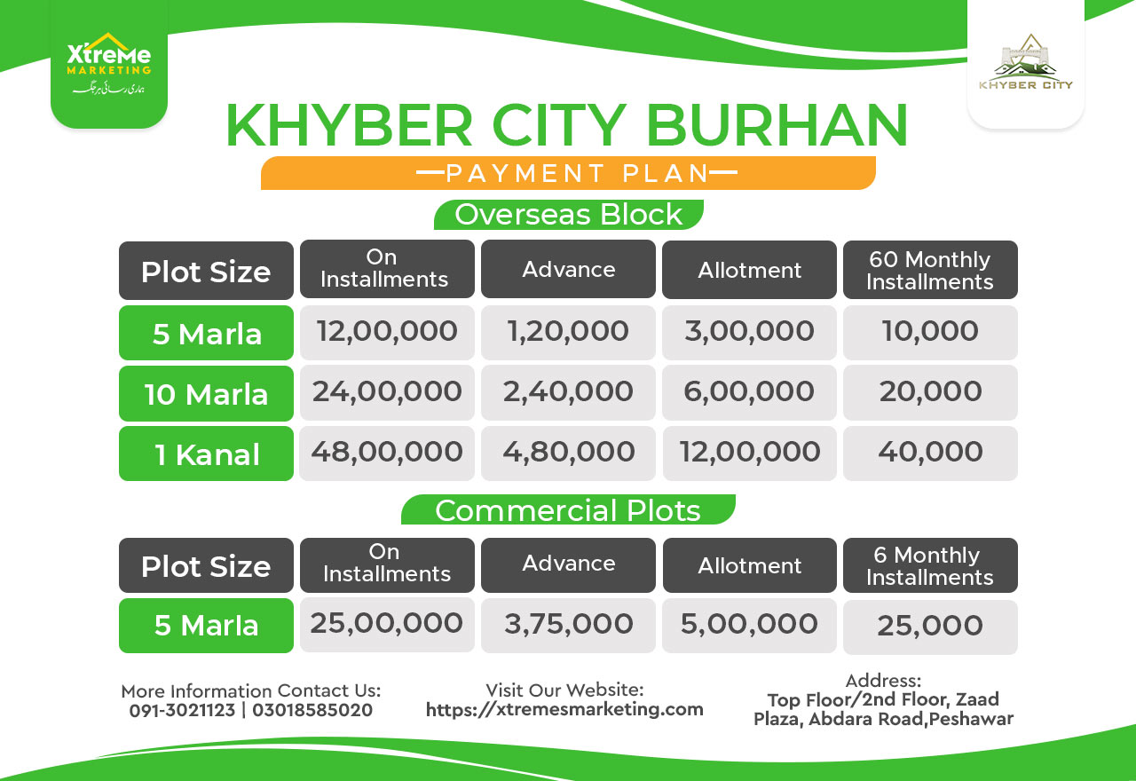Khyber City Burhan overseas block