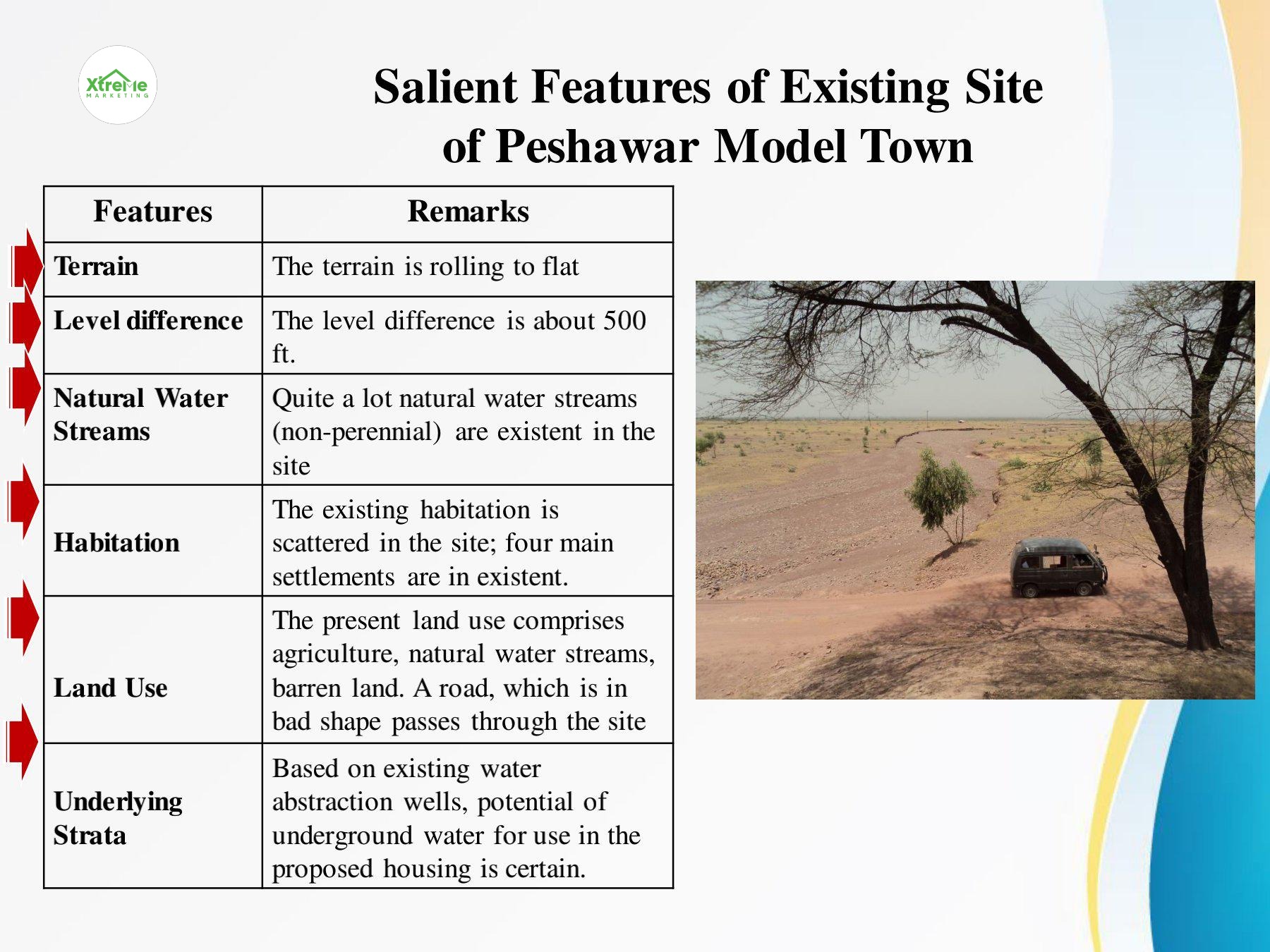 salient features of new Peshawar valley